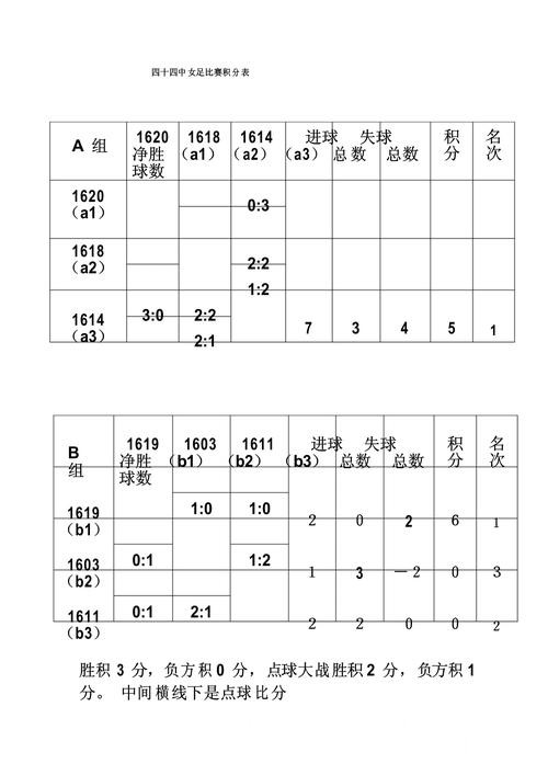 美加墨世界杯赛前实时比分解析，结果查看和直播区别怎么看
